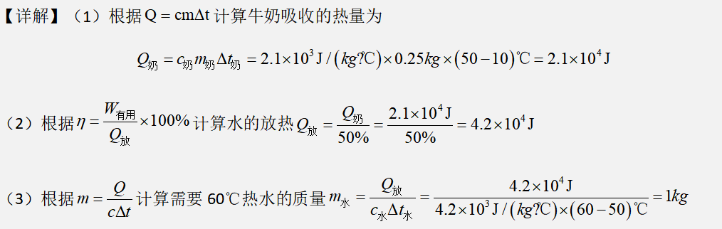 解析图